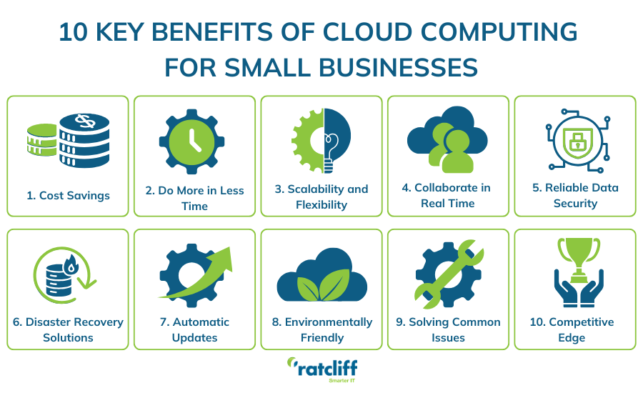 10 Powerful Benefits of Cloud Computing for Small Businesses